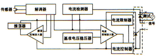 常见麻豆自慰在线观看变送器的分类及其工作原理