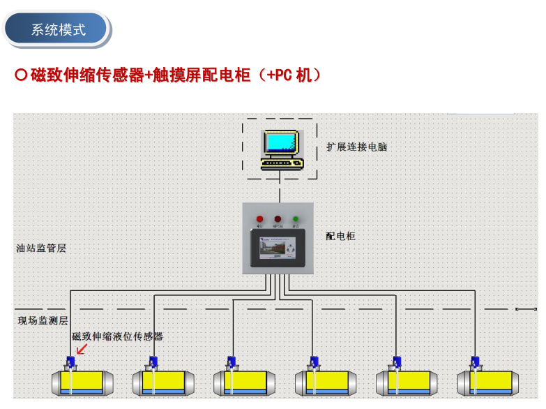 磁致伸缩麻豆裸体视频国产免费观看传感器应用