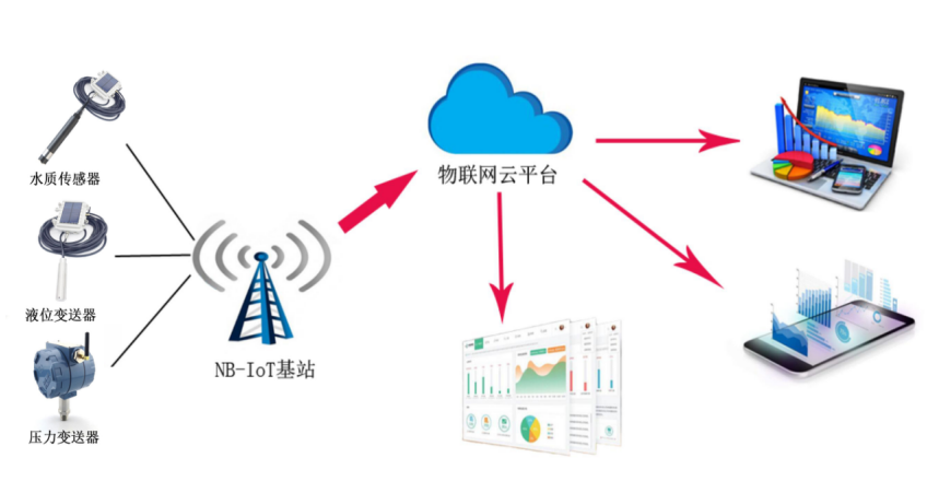 物联网无线麻豆裸体视频国产免费观看计