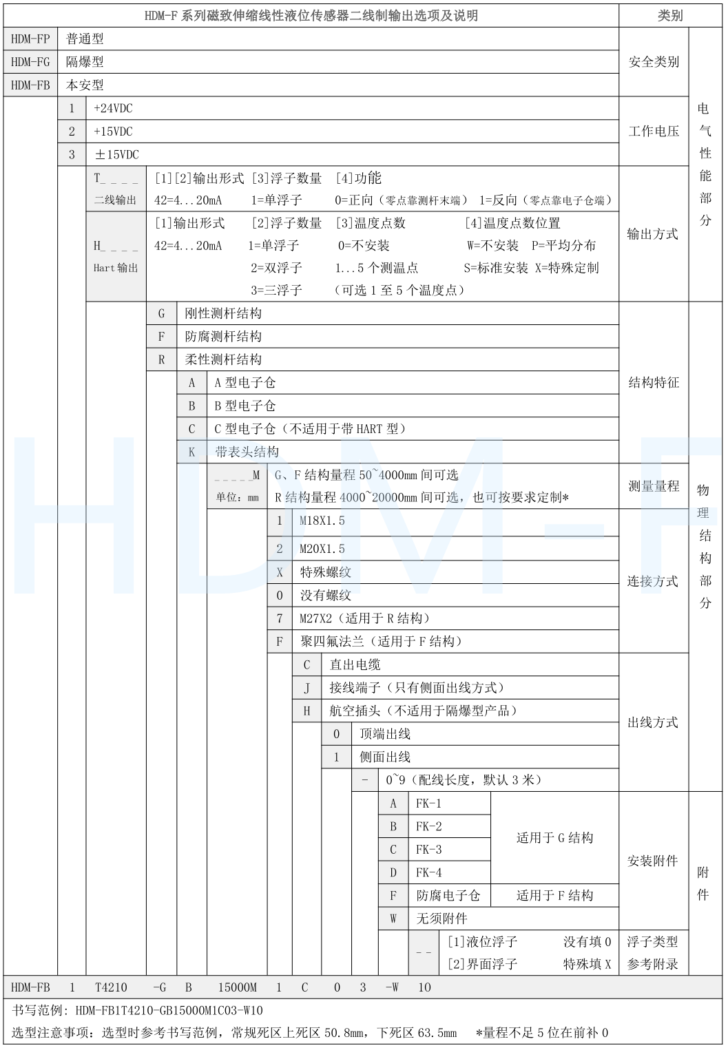 磁致伸缩麻豆裸体视频国产免费观看计选型