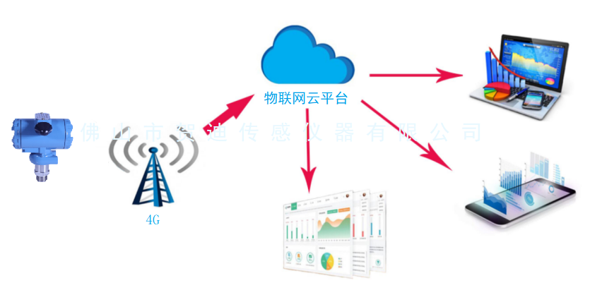 物联网麻豆自慰在线观看传感器