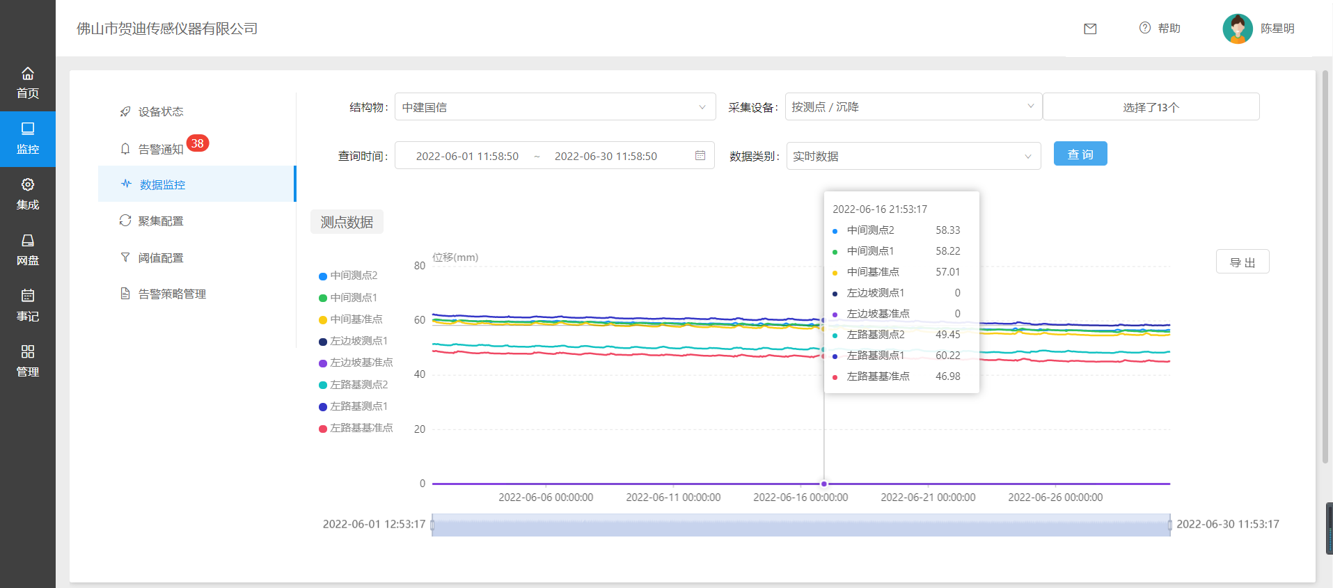 平台告警 平台告警