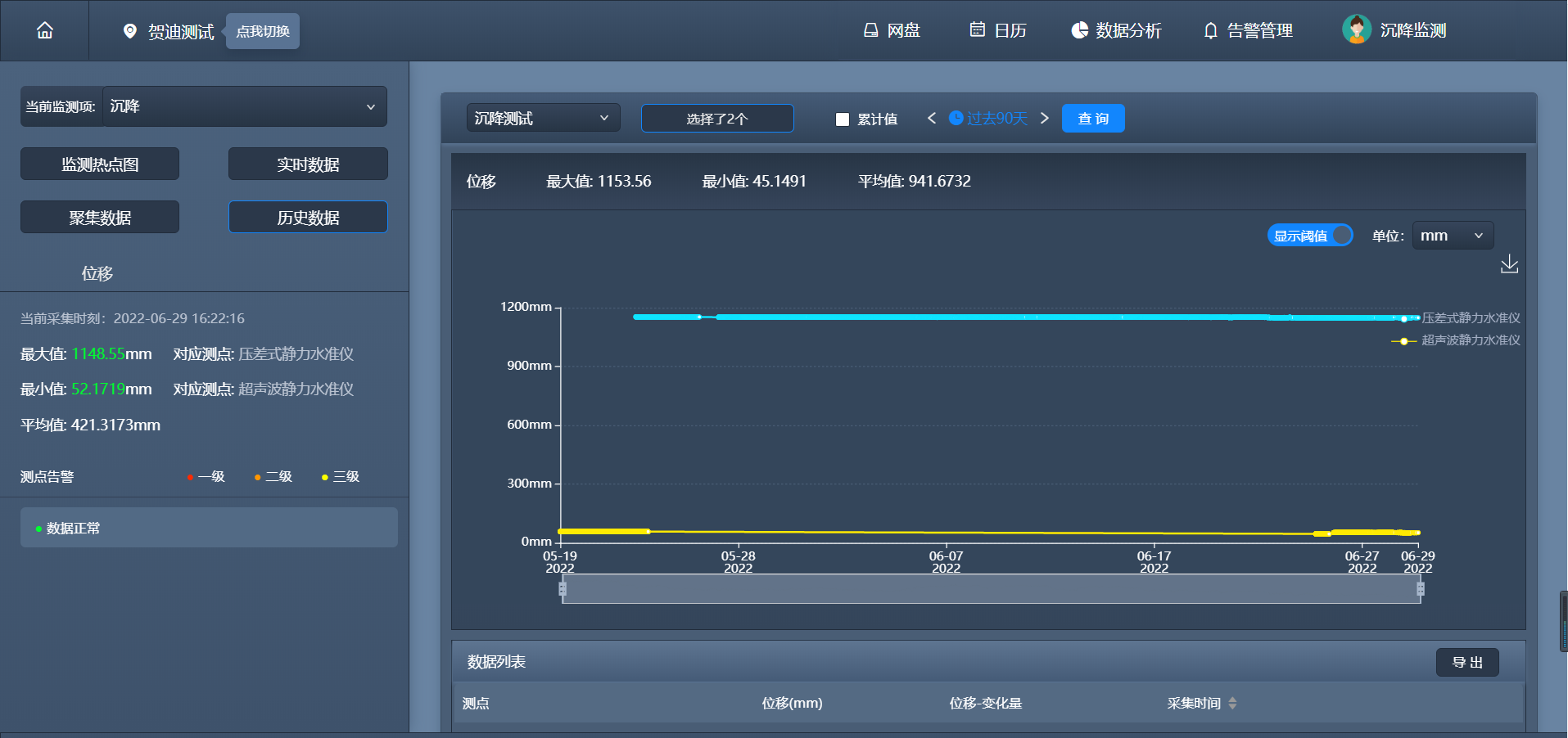 沉降监测数据 沉降监测数据
